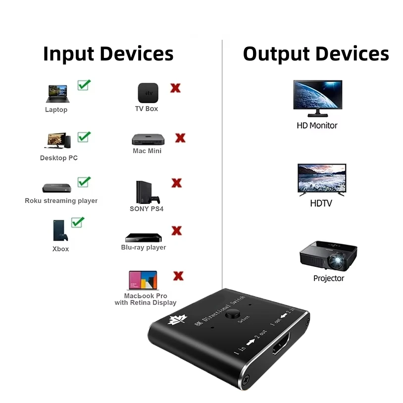 Bi-Directional HDMI-compatible 2.1 Switch Splitter Aluminum Switcher 2-in 1-Out,1-in 2-Out Support 8K 4K@120hz for Desktop TV