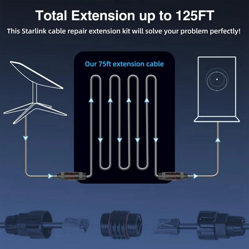 Ethernet Cable Replacement IP68 Waterproof Extension Cable Support 1200M Protocol High Transfer Speed For Starlink 75Ft