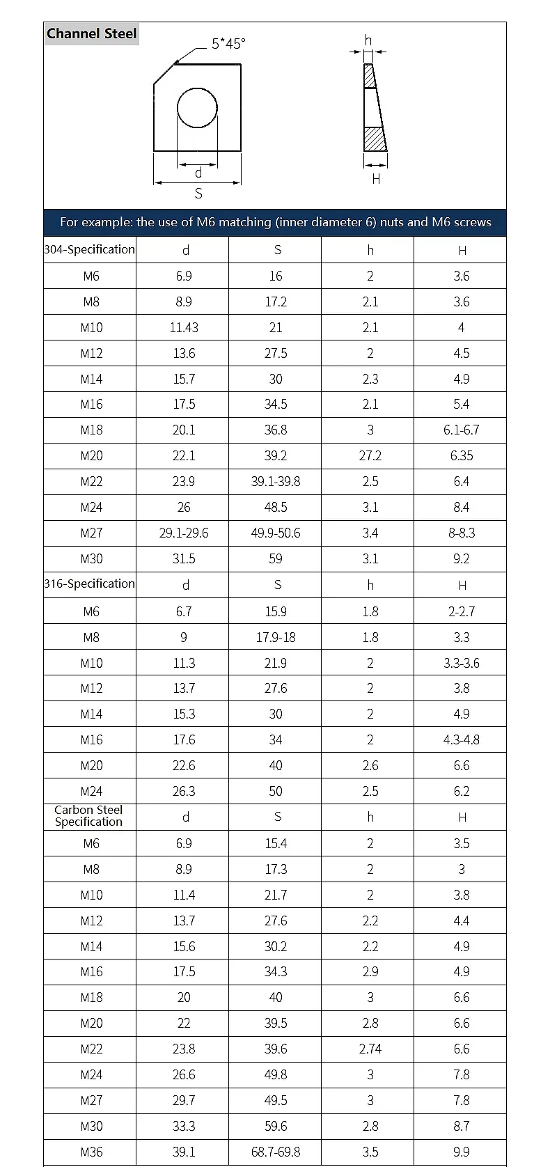 M6 M8 M10 M12 M14~M36 304/316 Stainless Steel Black Carbon Steel Square Taper Washer for Slot Section Missing Corner Gasket
