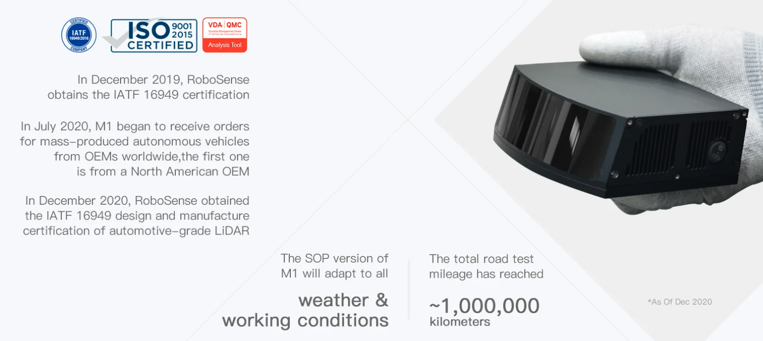 Robosense RS-lidar-M1/RS-lidar-M1 Plus 3D LiDAR de estado sólido inteligente de grau de veículo para condução autônoma