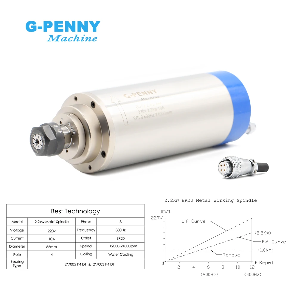 Professional Metal working spindle 2.2kw spindle motor for iron,copper,steel 800Hz Pole=4 & Fuling VFD & 85mm holder & 75w pump
