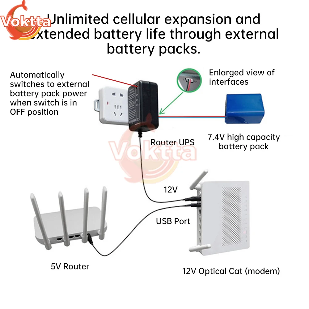 AC 100-240V to DC 5V 9V 12V Router Optical Cat Camera Available Small DC UPS Lithium Power 5000Mah UPS Backup Power Adapter