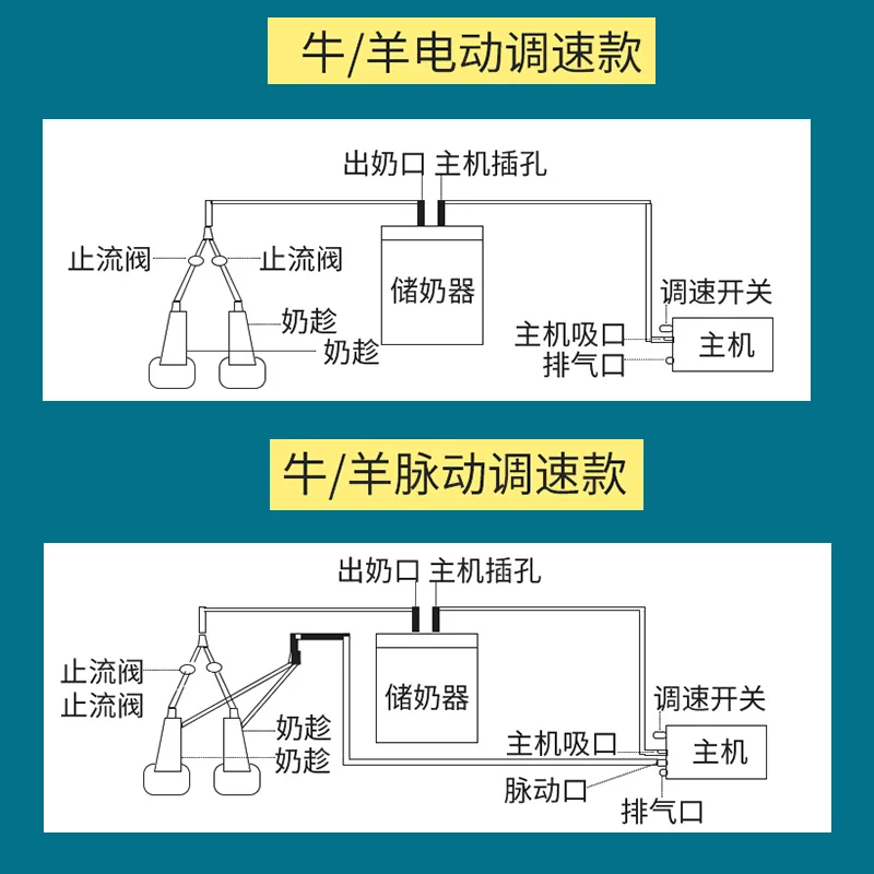 Milking machine for cattle and sheep Dairy sheep breast pump Veterinary milking device Household small dairy cow and ewe breast