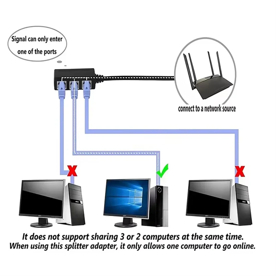 RJ45 1 to 3 / 1 to 4 Cable Ways Splitter Connector Network Adapter Cat5 Cat6 Cat7 LAN Ethernet Cable for Networking Extension
