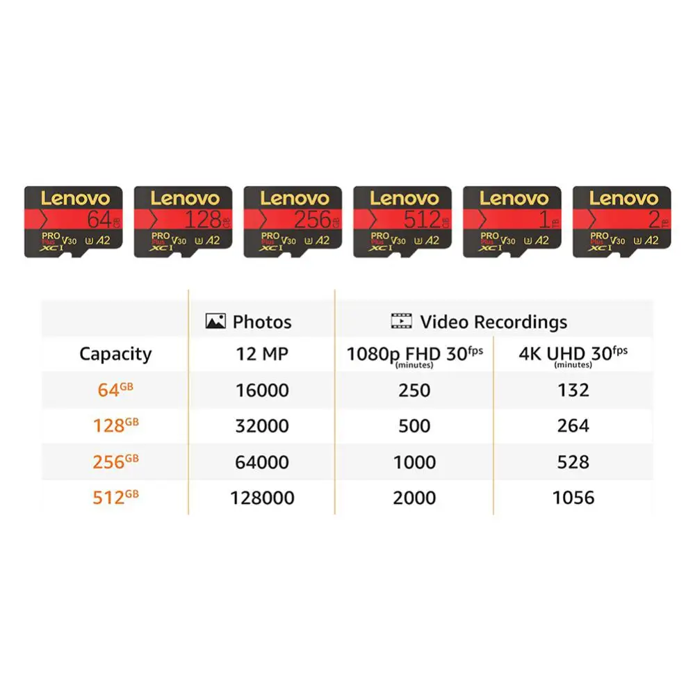 Lenovo Memory SD Cards 128GB 2TB SD Memory Card 1TB 512GB Flash Memory 256GB A2 V30 Micro TF/SD Card for tablet/Android Phone