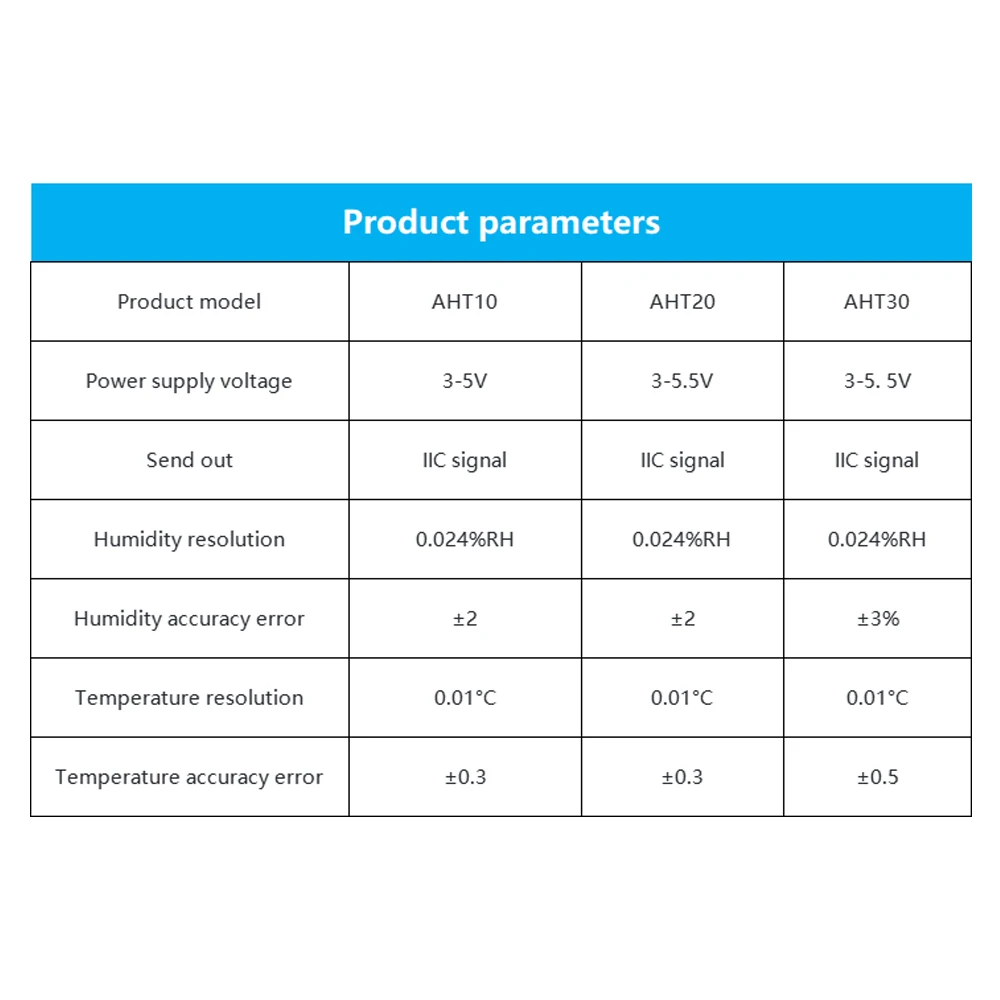 Módulo Sensor de temperatura y humedad AHT10 AHT20 AHT30, sonda medidora de temperatura y humedad de alta precisión I2C con Cable