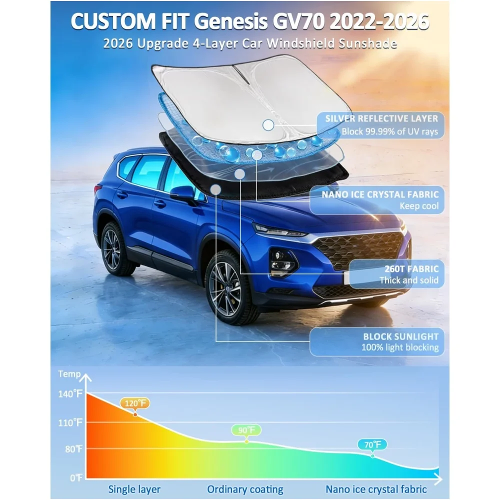 Foldable Upgrade Front Windshield Sunshade Custom For Genesis GV70 2022-2026 UV Block Heat Insulation Car Cooling Accessories
