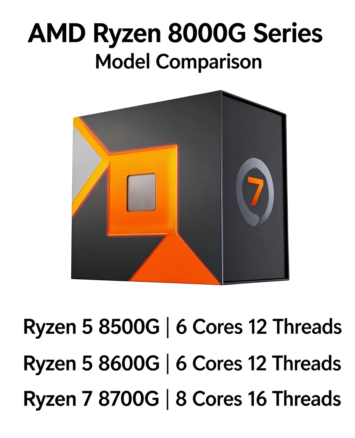 AMD Ryzen 5 8500G 8600G Ryzen 7 8700G Desktop Processor Zen4 AM5 with Radeon Graphics for Office Gaming