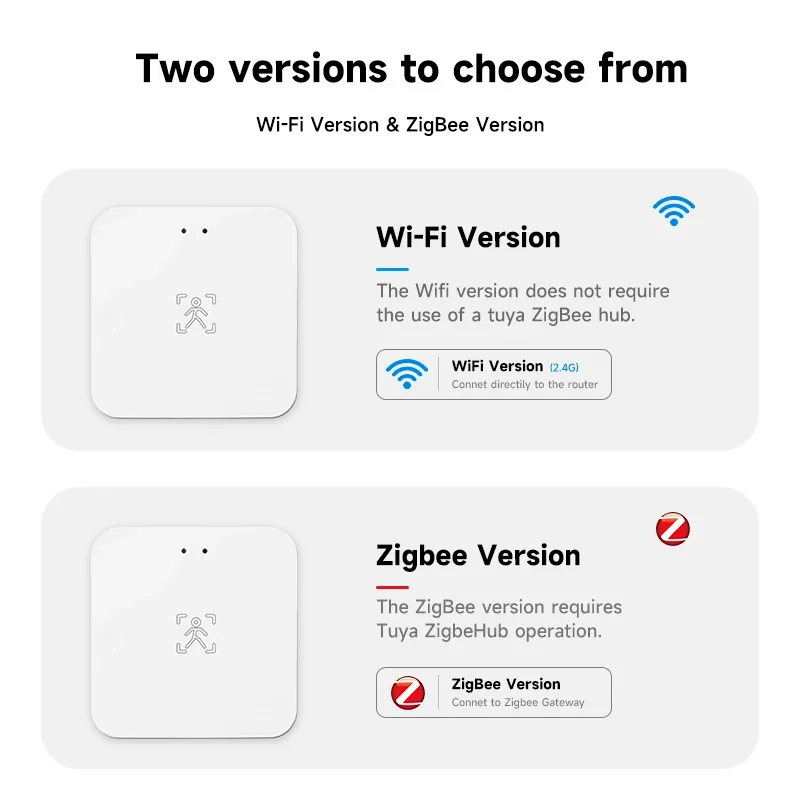 Tuya Zigbee WiFi 24G MmWave Human Presence Sensor Radar Detector APP Control Smart Home Security Protector