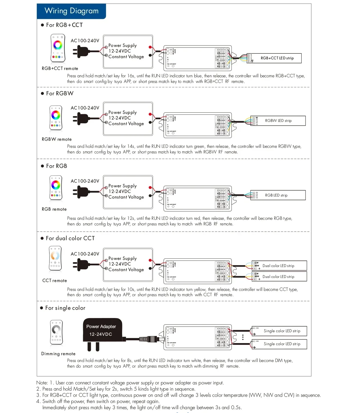 Zigbee Tuya Wz1 2ch * 5a Draadloze Rf Dimmer Wz5 5ch * 3a 5 In1 Led Controller DC12-24V 36V Voor Enkele Kleur Rgb Rgbw Rgbct Led Lamp