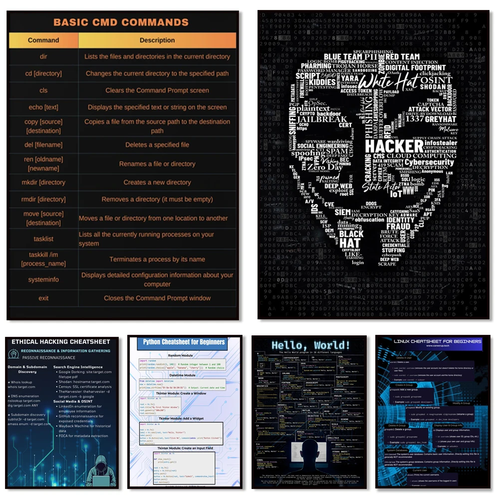 Keyboard shortcuts, Linux beginner's cheat sheet, OSI model seven-layer structure, hacker word cloud, cybersecurity poster.