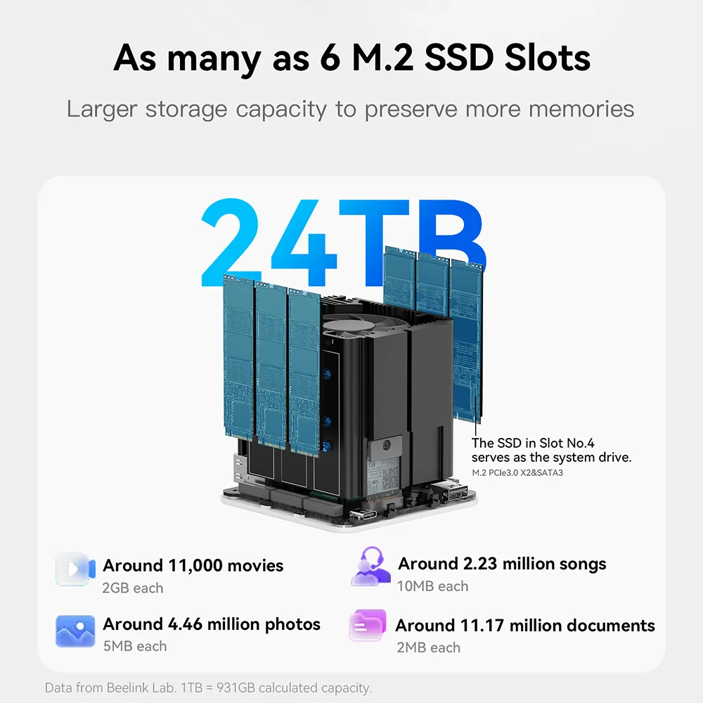 Beelink ME Mini ME Pro Intel Twin Lake N150 LPDDR5 4800MHz 16GB RAM 1T SSD WiFi6 4K Dual Lan Home Network Storage NAS Mini Host