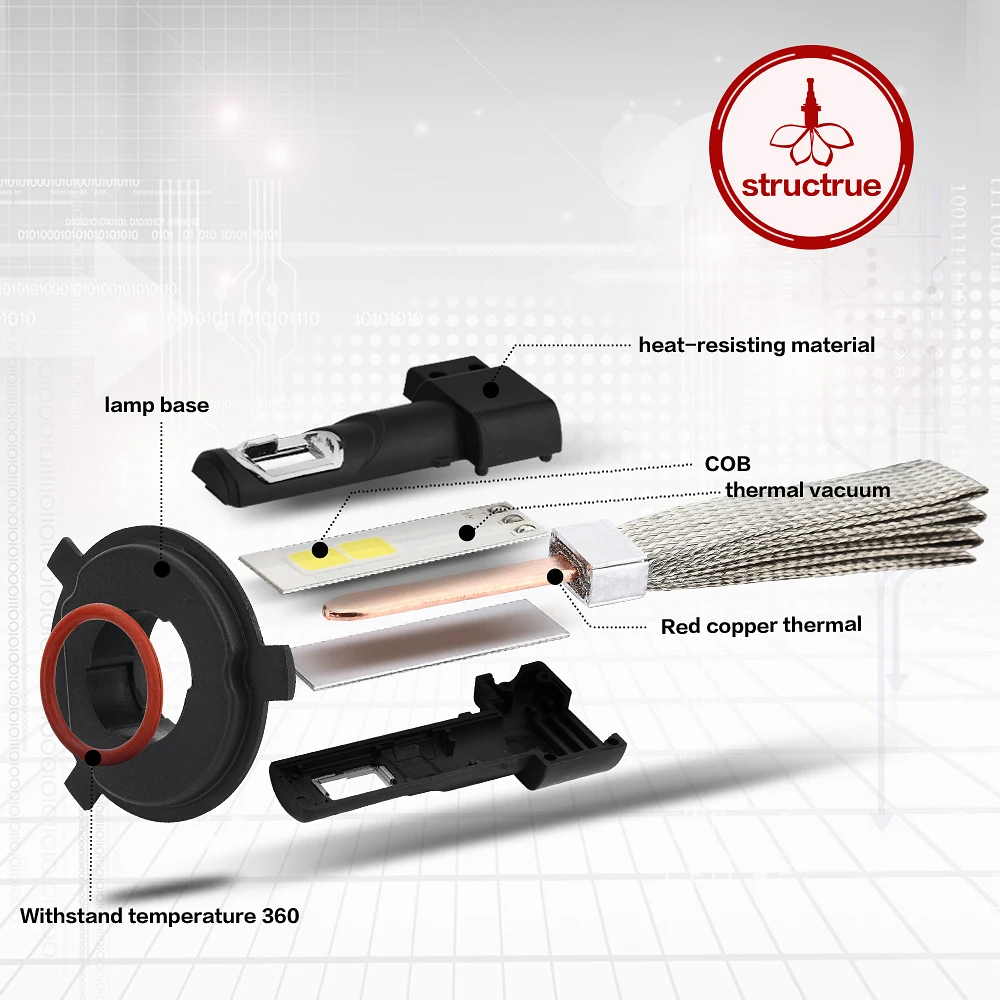 2Pcs S7 LED Car Headlight With Braid Radiating 120W 5800LM Lamp Bulb H1 H3 H4 H7 H11 H13 H27 9004 HB3 9006/HB4 Light