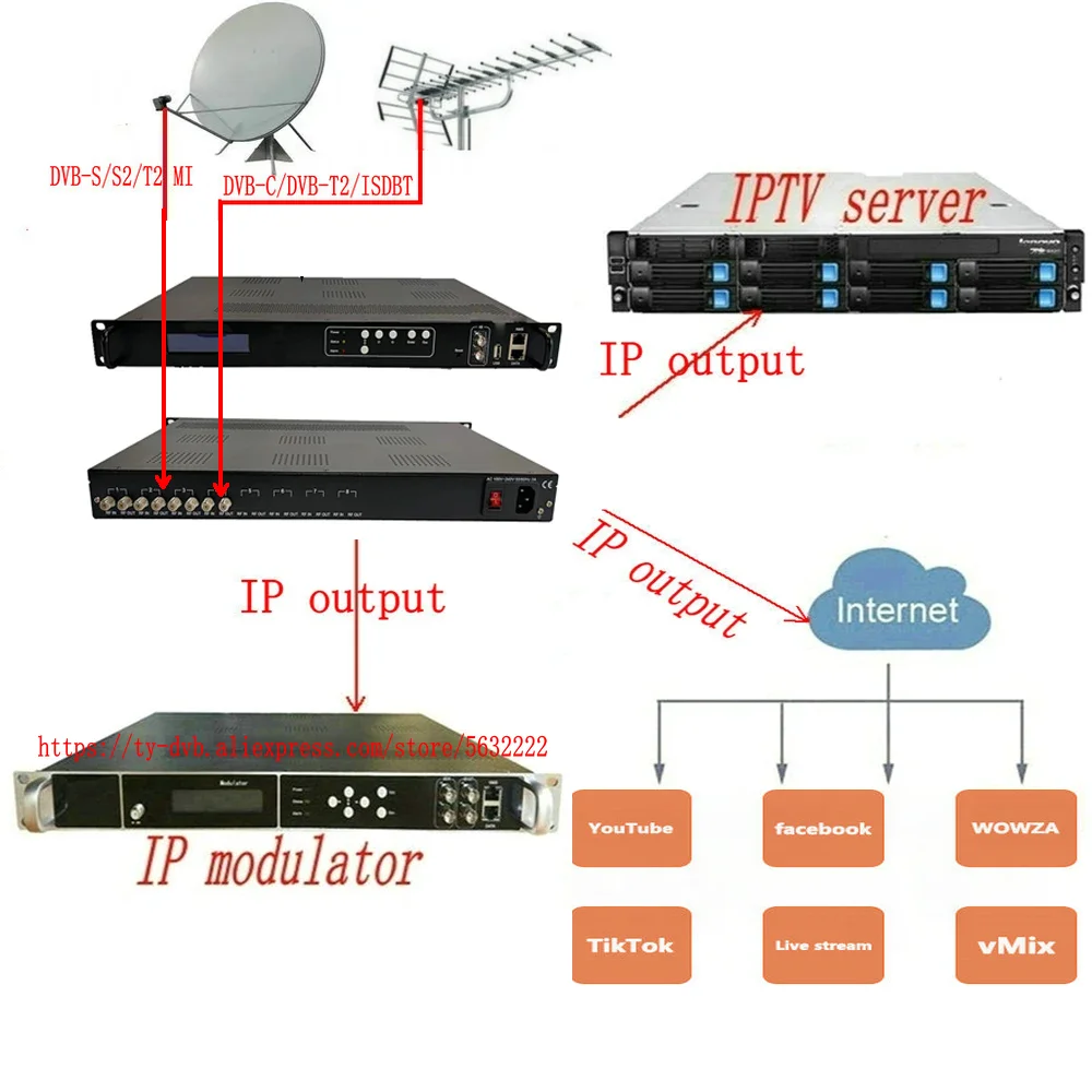 Sintonizador digital de 4 canais, RF para receptor IPTV, dvb-s2/dvb-c/dvb-t /atsc/isdbt/tdt/dvb, cabo IPTV