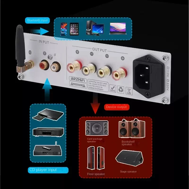 Panda Rabbit 2025PA-ir600 or scellé effet de champ MOS Tube classe D amplificateur numérique HiFi haute puissance usage domestique