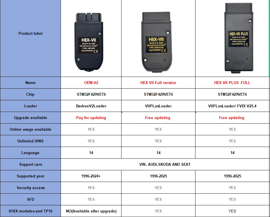 Neuestes VCDS-can mit unbegrenzter Anzahl an VINs, Auto-Scan, COM HEX, echtes V2-Diagnosegerät, VAG-Codierung, COM STM32F429 V26.9 für VW, AUDI, Skoda, Seat – Detail 1