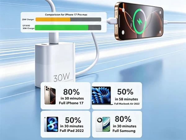 UYUXIO 30W USB-C Wandladegerät US EU Stecker PD Superschnelles Ladegerät Netzteil für Samsung Galaxy iPhone 17 16 15 14 Pro Max – Detail 5