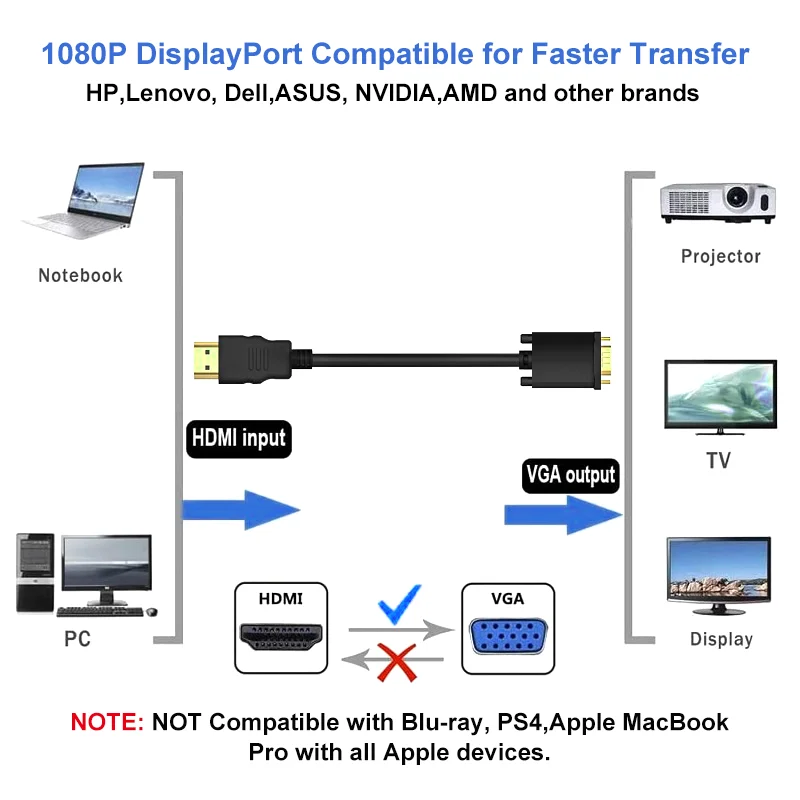 Black HDMI to VGA Cable, HDMI Male to VGA Male Adapter Gold Plated 080P HD Video Cord for Computer, Desktop, Laptop, PC