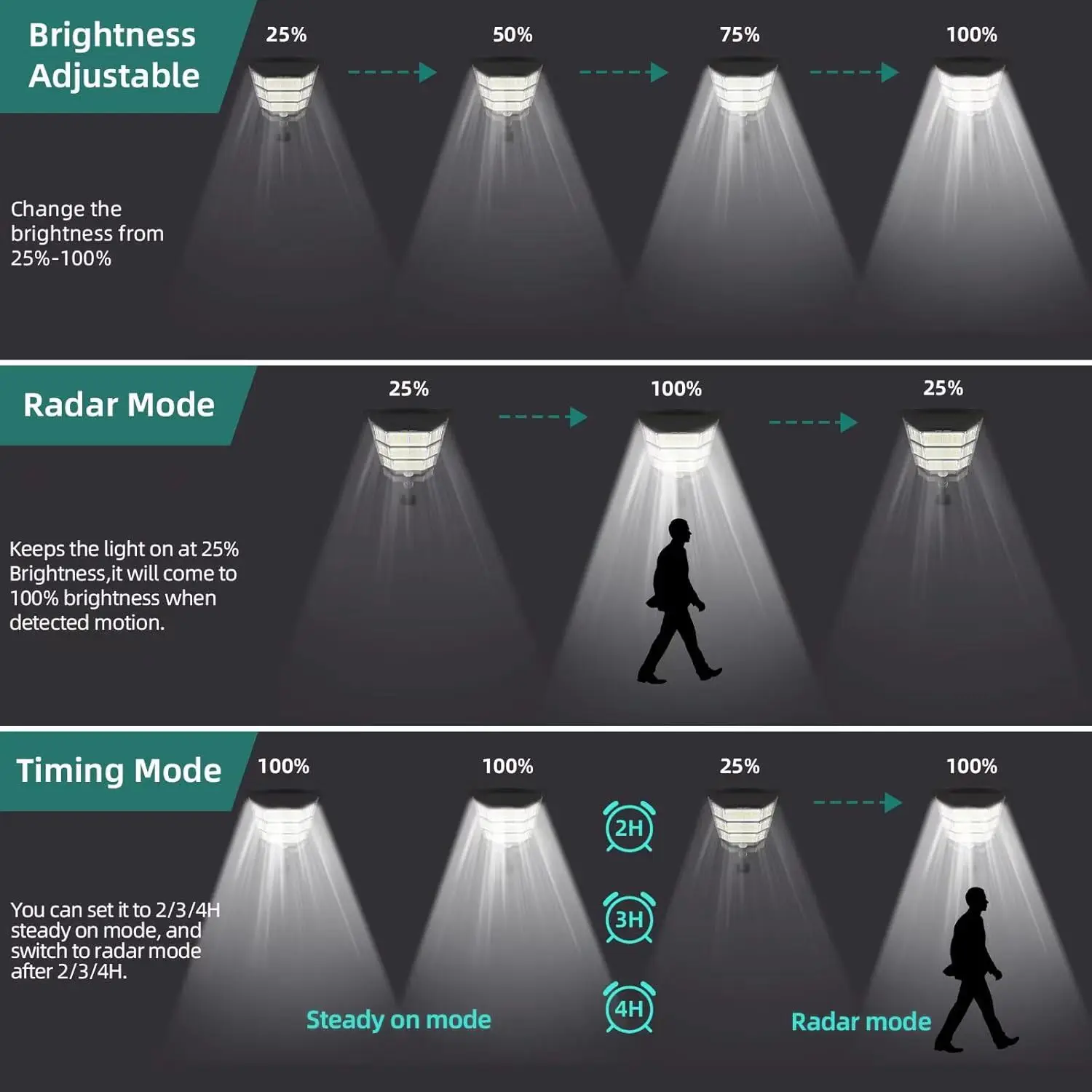 100000 LM Solar Light Commerciële LED Outdoor Dusk To Dawn Solar Street Light Road Area Lamp Waterdichte achtertuinbeveiligingsverlichting