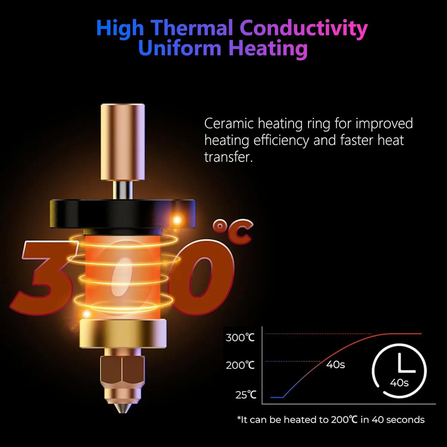 Creality Official Ender 3 V3 KE Ceramic Hotend Kit, Ender 3 V3 KE Ceramic Heating Block Kit, 300°C Extruder Hot End 3d printer