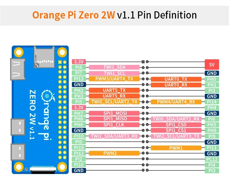 Pomarańczowy Pi Zero 2 W 4GB RAM DDR4 Mini PC Allwinner H618 pomarańczowy Pi Zero 2 W WiFi Bluetooth BLE SBC komputer jednopłytkowy Zero2W