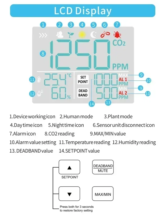 Best Seller First Selected High-quality AE7700 Model Digital Wall Mount CO2 Controller CO2 Monitor Meter For Greenhouse, Home, O