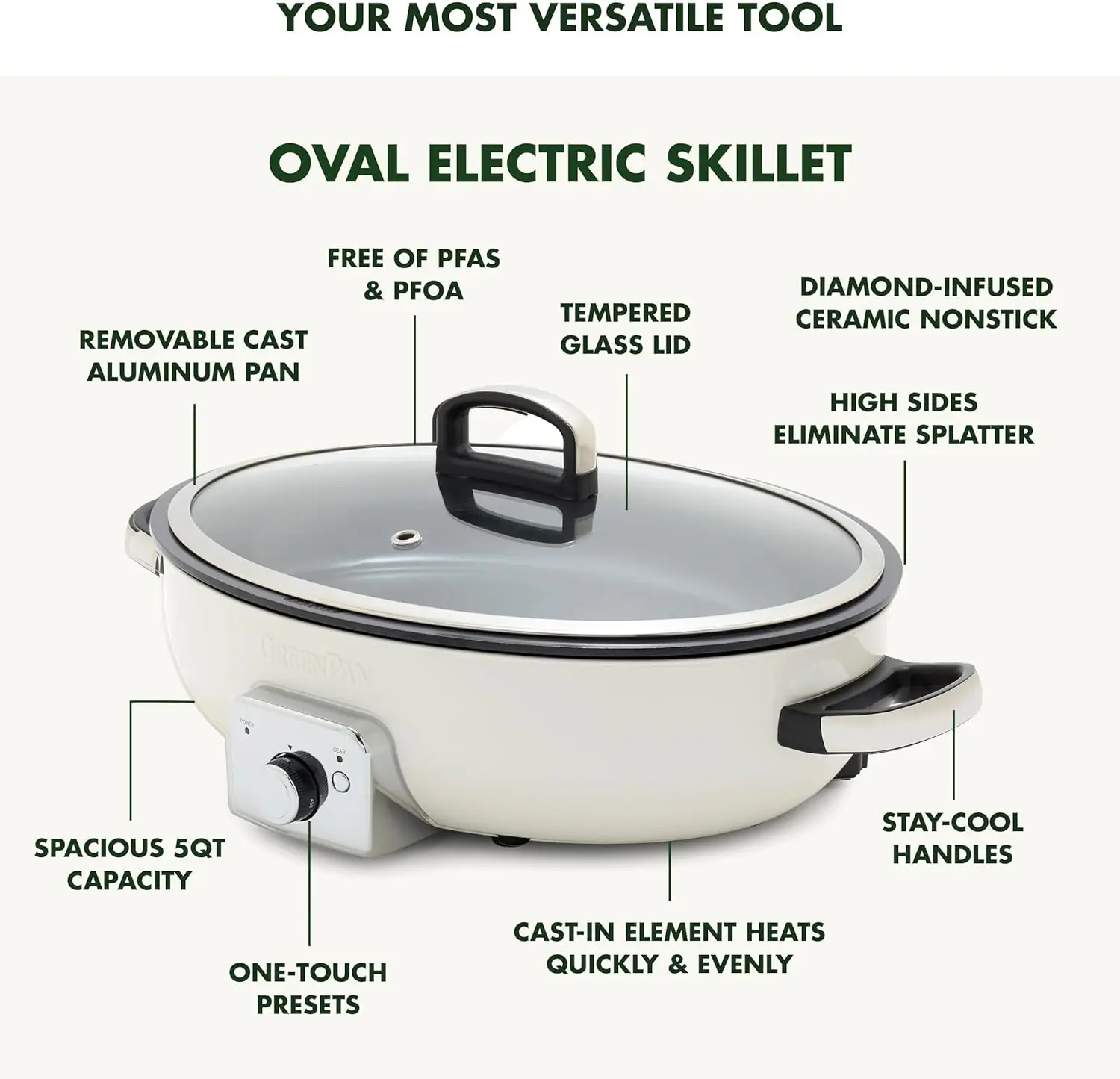 Elite 5.5QT Electric Oval Skillet, PFAS-Free Ceramic Nonstick, 1800 Watt, Dishwasher Safe Lid & Removable Crock, Adjustable Temp