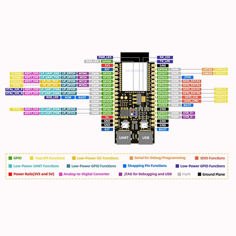 "Placa central ESP32 WiFi + Bluetooth Compatible con Arduino, ESP32-C6 integrada con memoria Flash de 16MB y N16R2