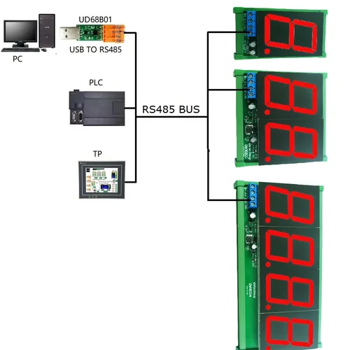 Imagen 2 del producto Módulo de pantalla de letras de personajes ASCII, CC de 12V, 24V, 1,8 pulgadas, 1-4 bits, con carcasa DIN, RS485, Modbus RTU, PLC, placa LED de tubo Digital