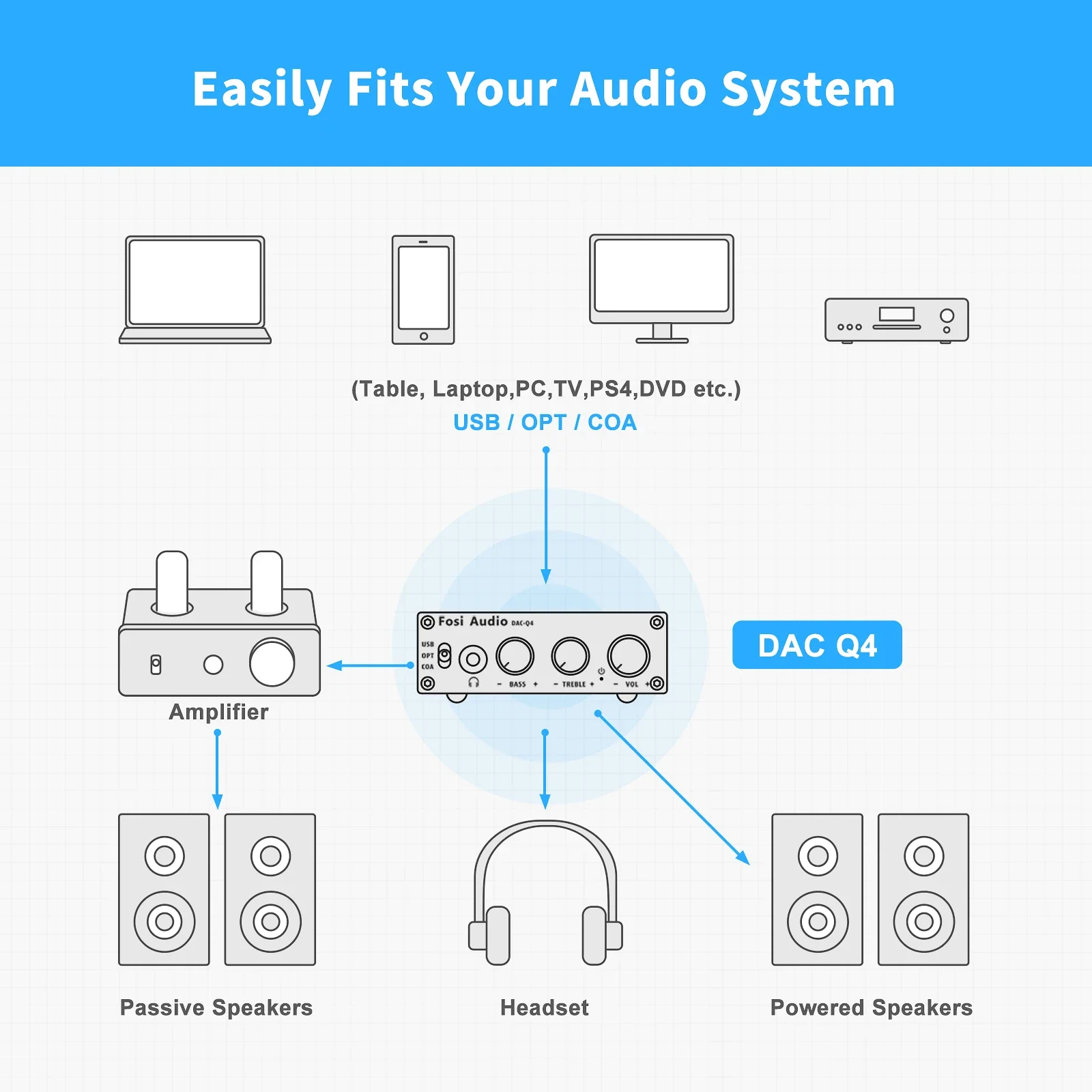 Q4 Mini estéreo USB Gaming DAC amplificador de auriculares adaptador convertidor de Audio para el hogar/escritorio alimentado/altavoces activos CB