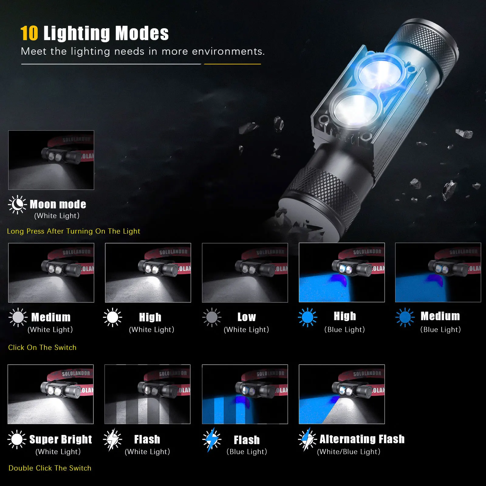 Newest LED Headlamp White Blue Headlight 18650 Rechargeable USB Type-C Torch Camping Hunting Flashlight Lamp