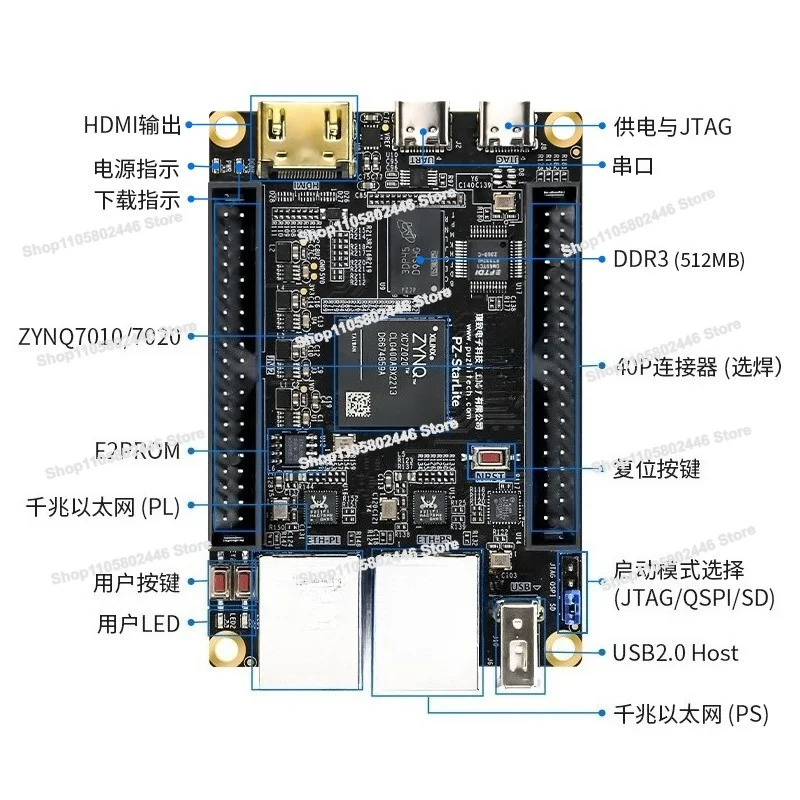 Development Board Xilinx ZYNQ7020 7010 StarLite PYNQ Dual Network Port