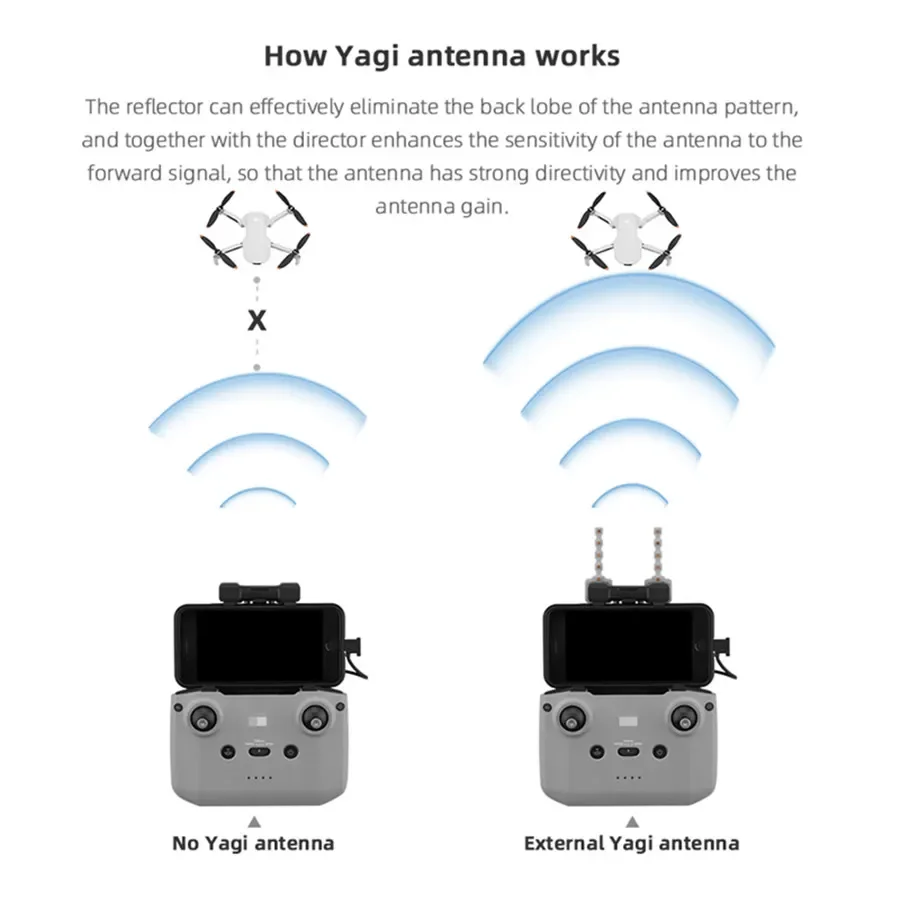 Mini 3 Pro Yagi Antenna Signal Booster Amplifier for DJI Mavic 3 / Air 2 / 2S / Mini 2/2SERC-N1 Remote Signal Range Extender