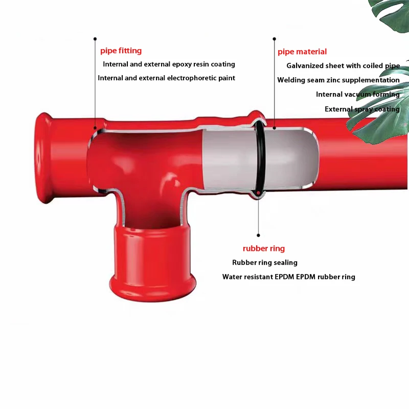 Carbon Steel Coated Plastic Compression Fittings For Fire Protection