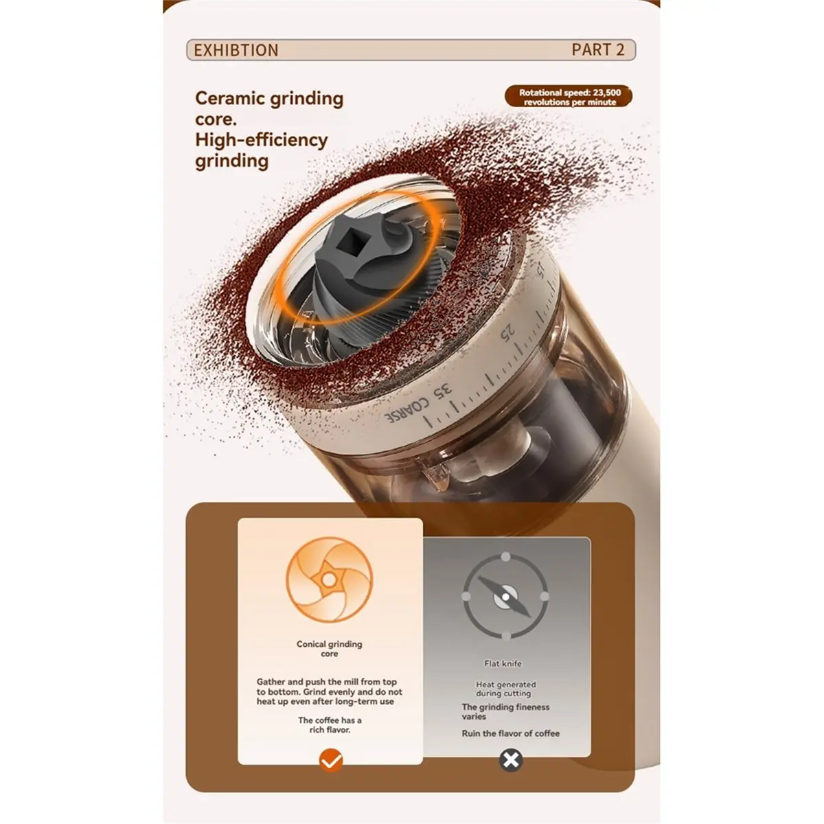 [Vend for]Portable Electric Burr Coffee Grinder Visual Bean Hopper 38 External Grind Settings 1.8X Faster 2000mAh for Travel A