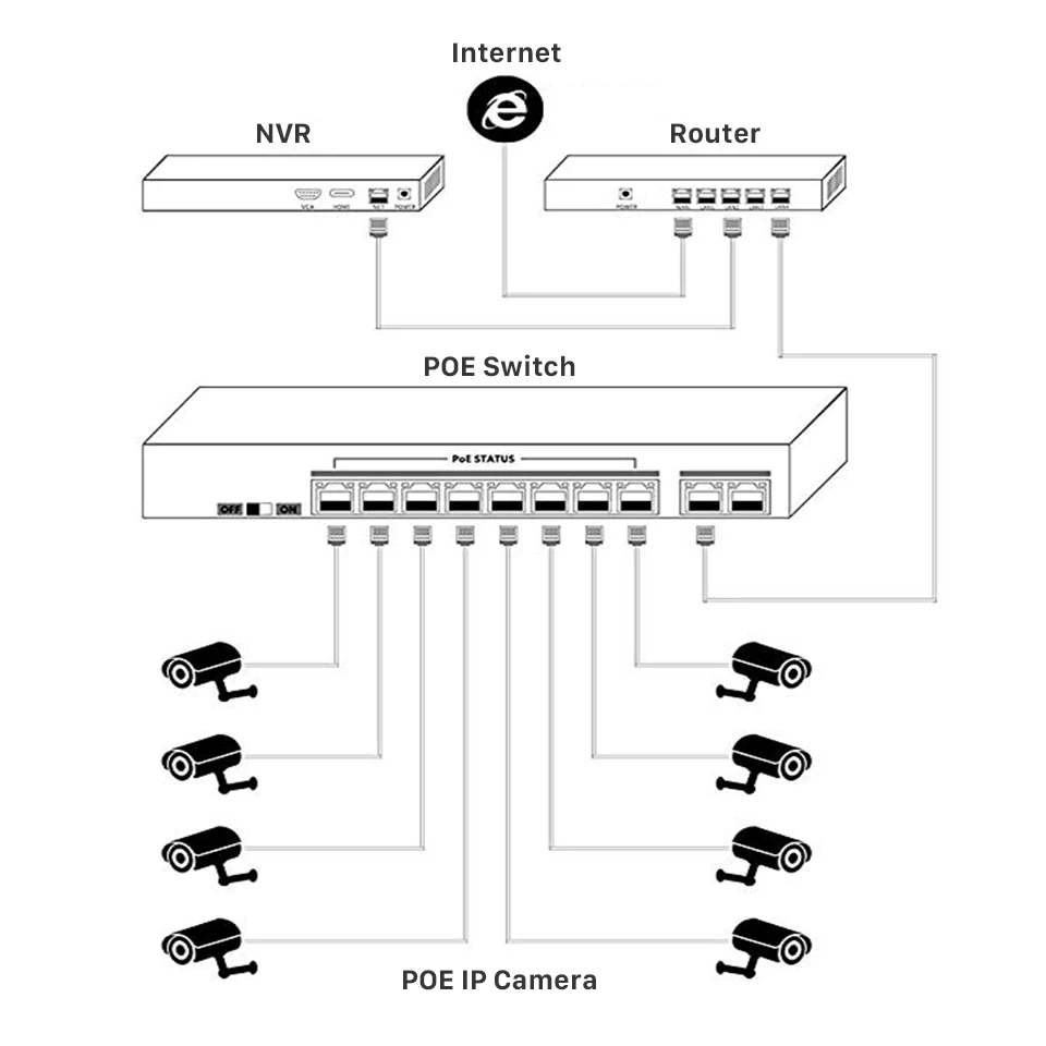 16CH POE Switch 2 Uplink Etherne Ports+16 POE Ports IEEE802.3af 10/100Mbps POE48V For IP Camera NVR CCTV Security System