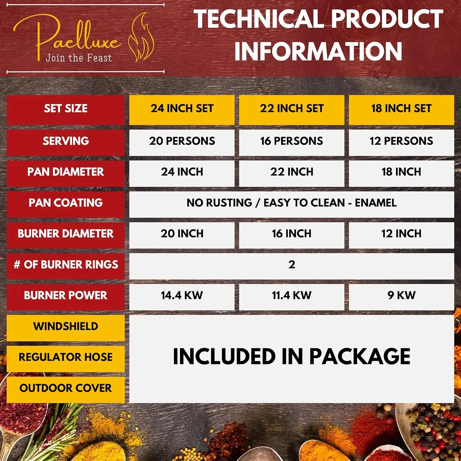 Набор горелок и подставки для сковороды, 12 порций — двойной пропан — 18-дюймовая стальная сковорода, портативная газовая плита, вок, кастрюли, чугун, идеально подходит