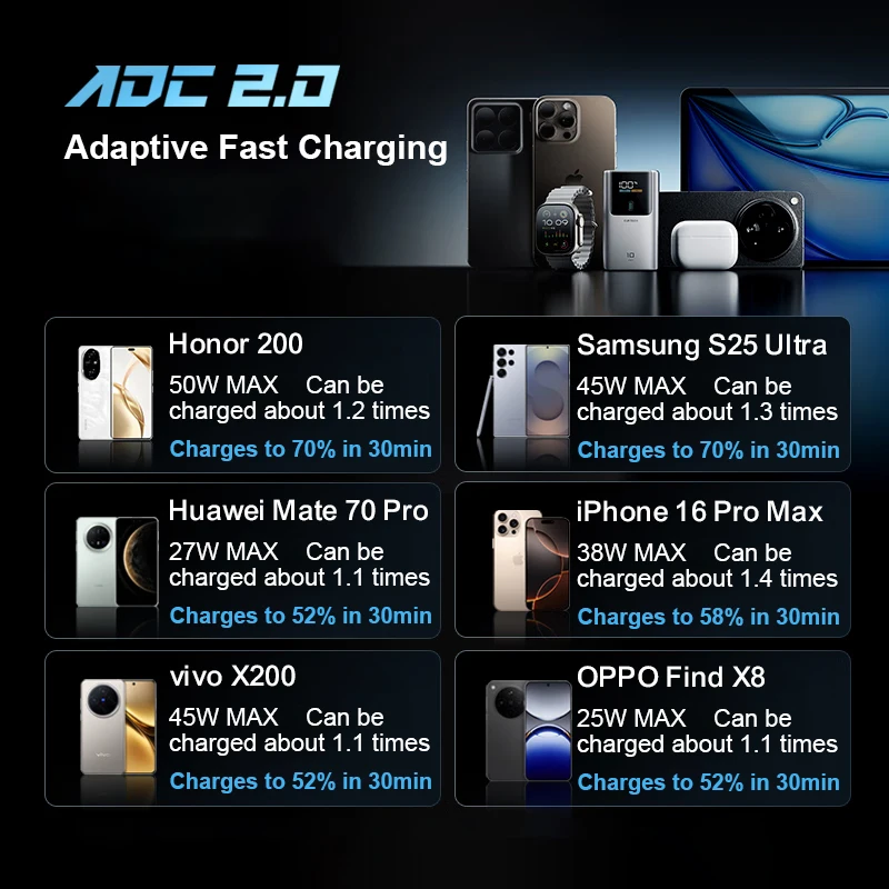 CUKTECH 10 Power Bank Mini 10000mAh PB1055 55W MAX 2-Port Output Portable Charger For iPhone 16 Xiaomi 15 Huawei