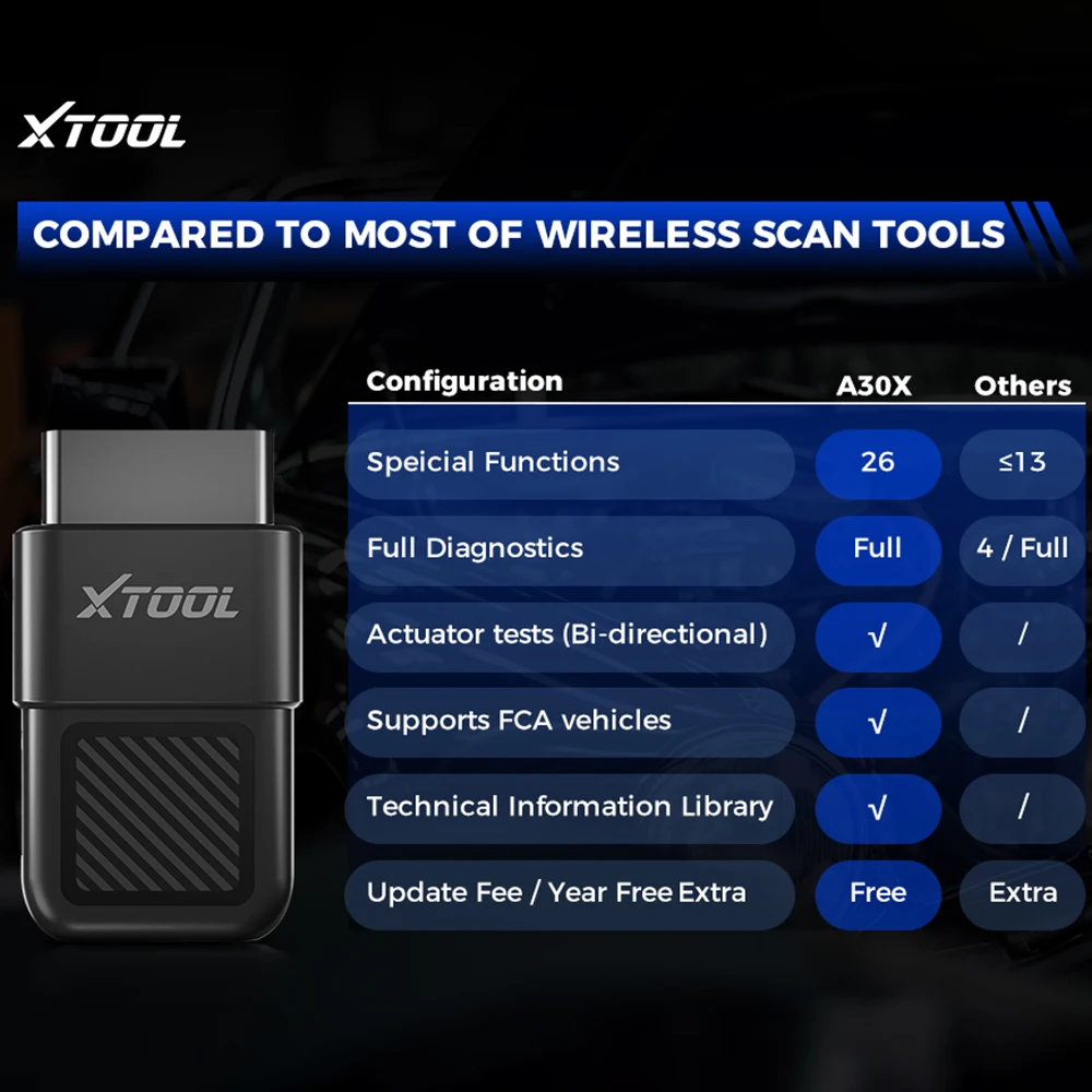 XTOOL A30X Obd2 قارئ الرمز Anyscan A30X بلوتوث أداة تشخيص السيارة 26 + إعادة تعيين Relearn 5000 + نموذج لسيارات BMW/Benz PK Thinkdiag 2 #6