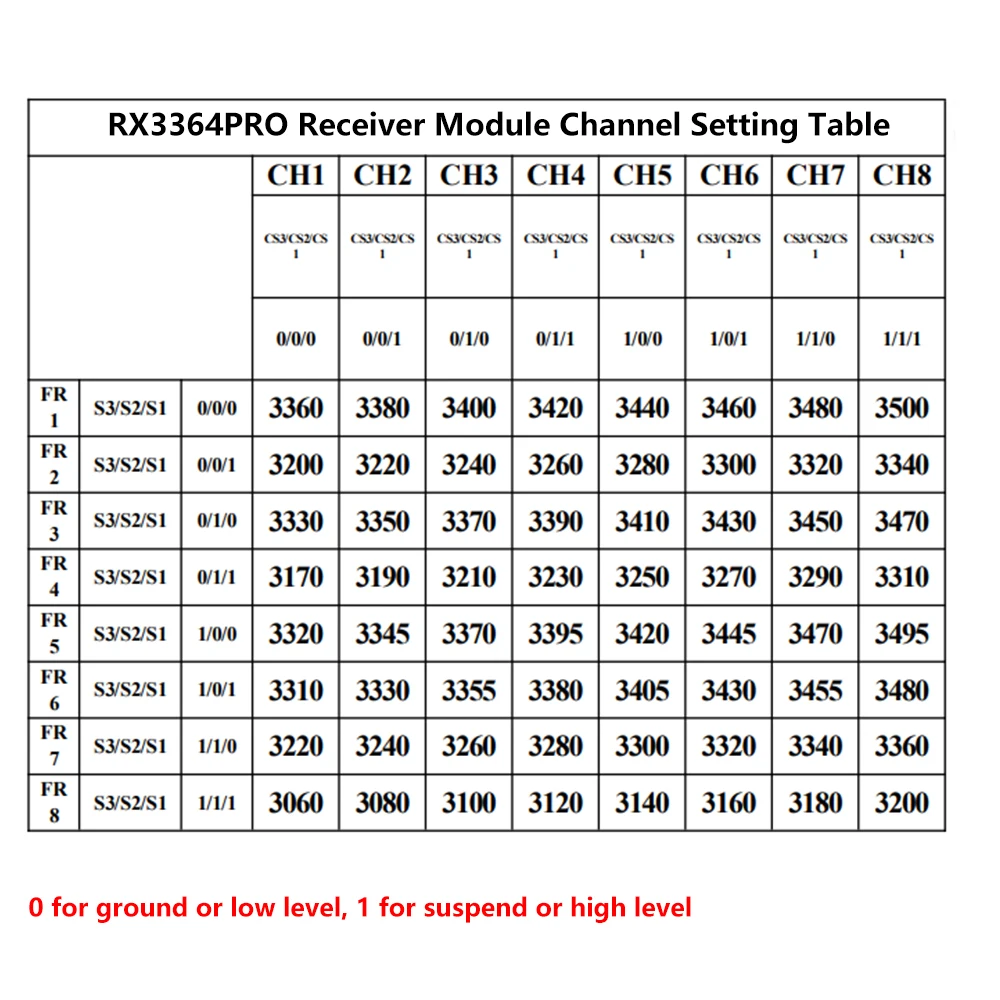 RX3364Pro 3.3G Drahtloses FPV-Bildübertragungsmodul simuliert drahtlose Audio- und Videoübertragung und Empfang. – Detail 13