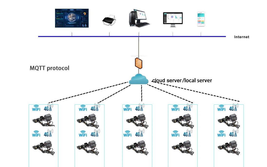 3 Phase 4 Wire Smart Meter Digital Power Consumption Meter 4G Power Meter For Solar Photovoltaic System