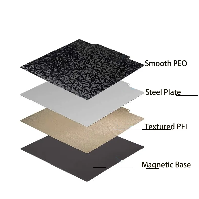 ENERGETIC For Ender-5 Plus Smooth PEO+Textured PEI Double Sided Build Plate 377x370mm Flexible Removable Spring Steel Heated Bed