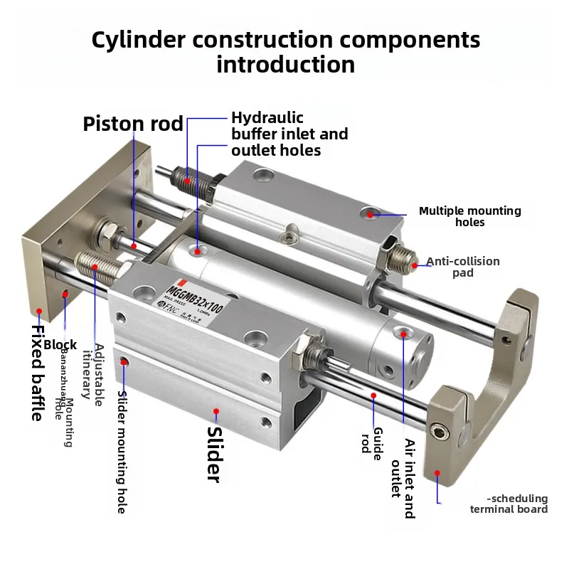 

Трехосный пневматический цилиндр с направляющей штангой, регулируемый по высоте