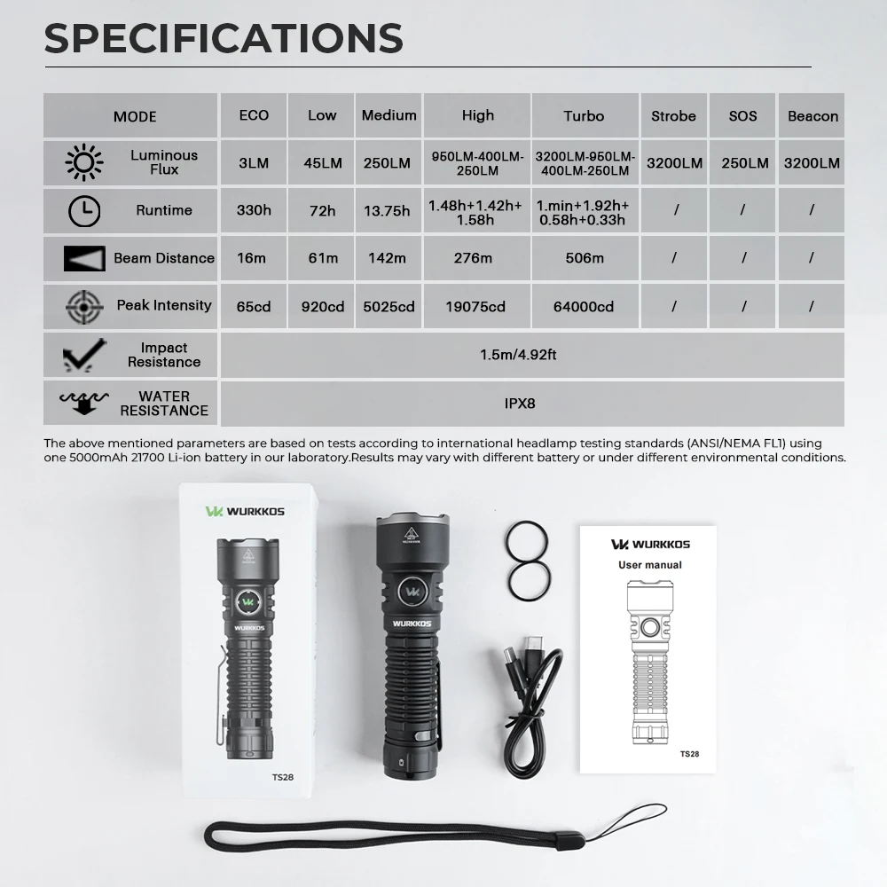 Wurkkos TS28 SFT70.2 عالية الأداء EDC مصباح يدوي 3200 لومينز 21700 بطارية USB-C شحن غطاء الذيل المغناطيسي الإضاءة في الهواء الطلق