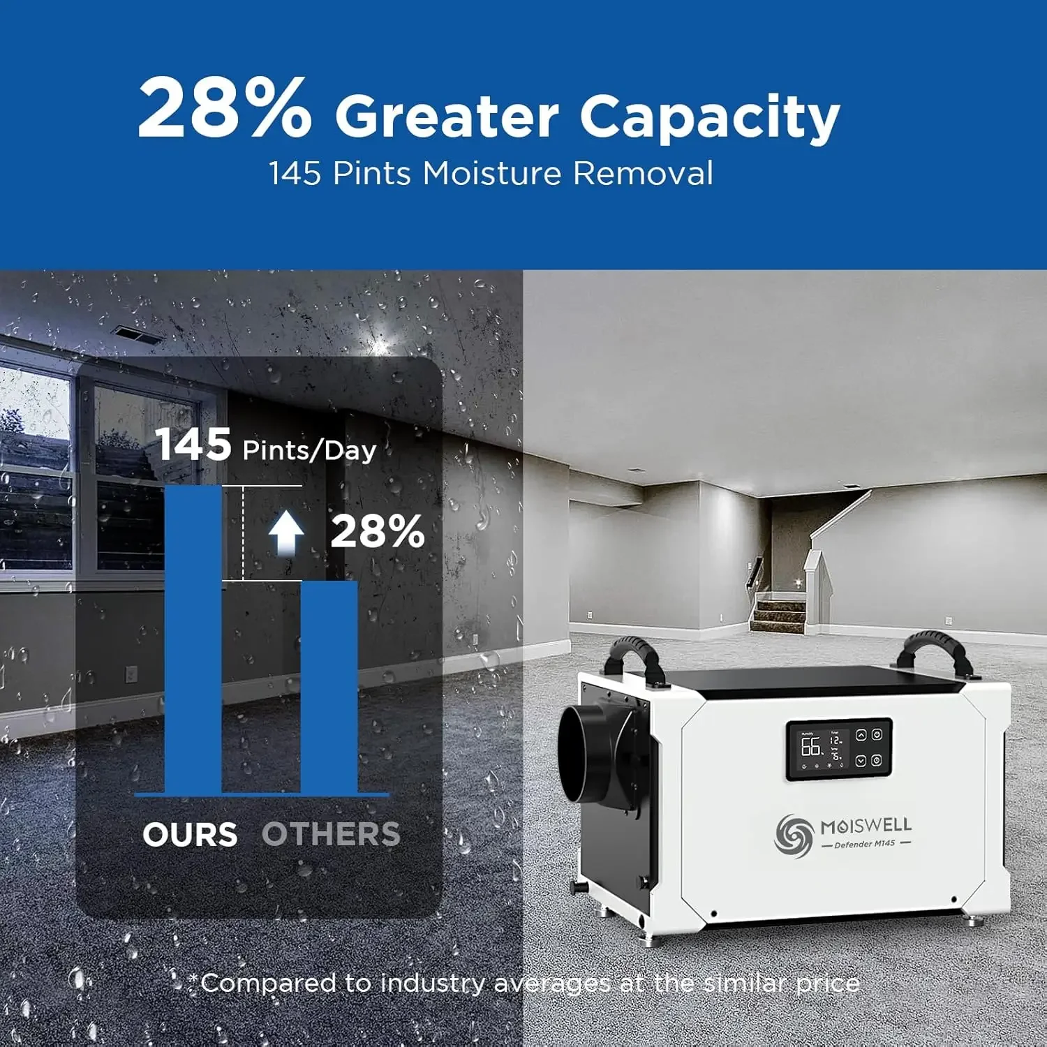 Dehumidifier with Drain Hose for Crawl Spaces, Basements, Industry Water Damage Unit, Large Capacity