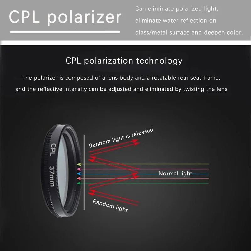 Lente de cámara de teléfono CPL de 37mm que mejora la saturación de Color y el contraste profesional para la mayoría de los teléfonos inteligentes lente de cámara de teléfono polarizada
