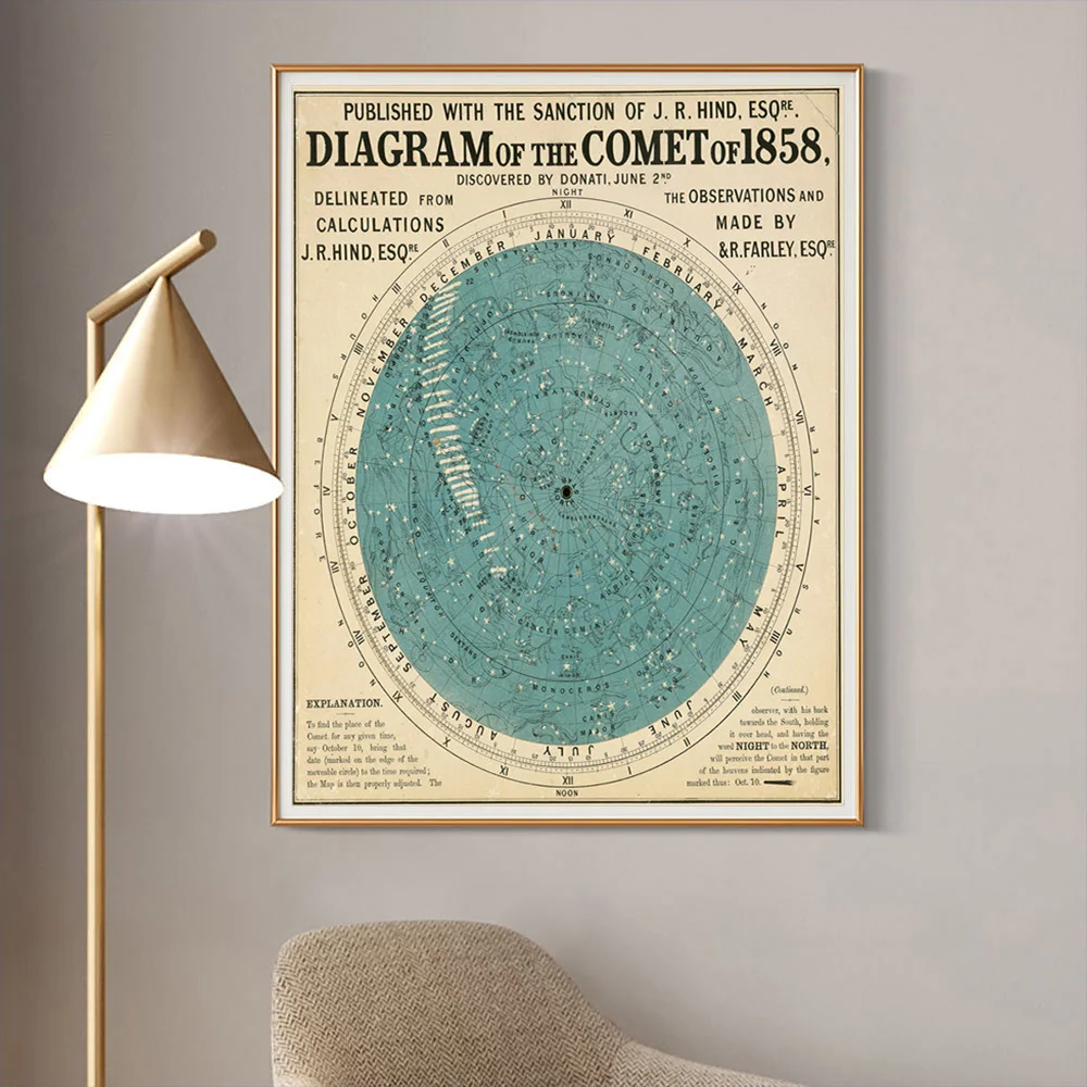 Diagram Of The Comet Of 1858 Art Print Poster Astronomy Vintage Canvas Painting Decor Astronomer Wall Picture