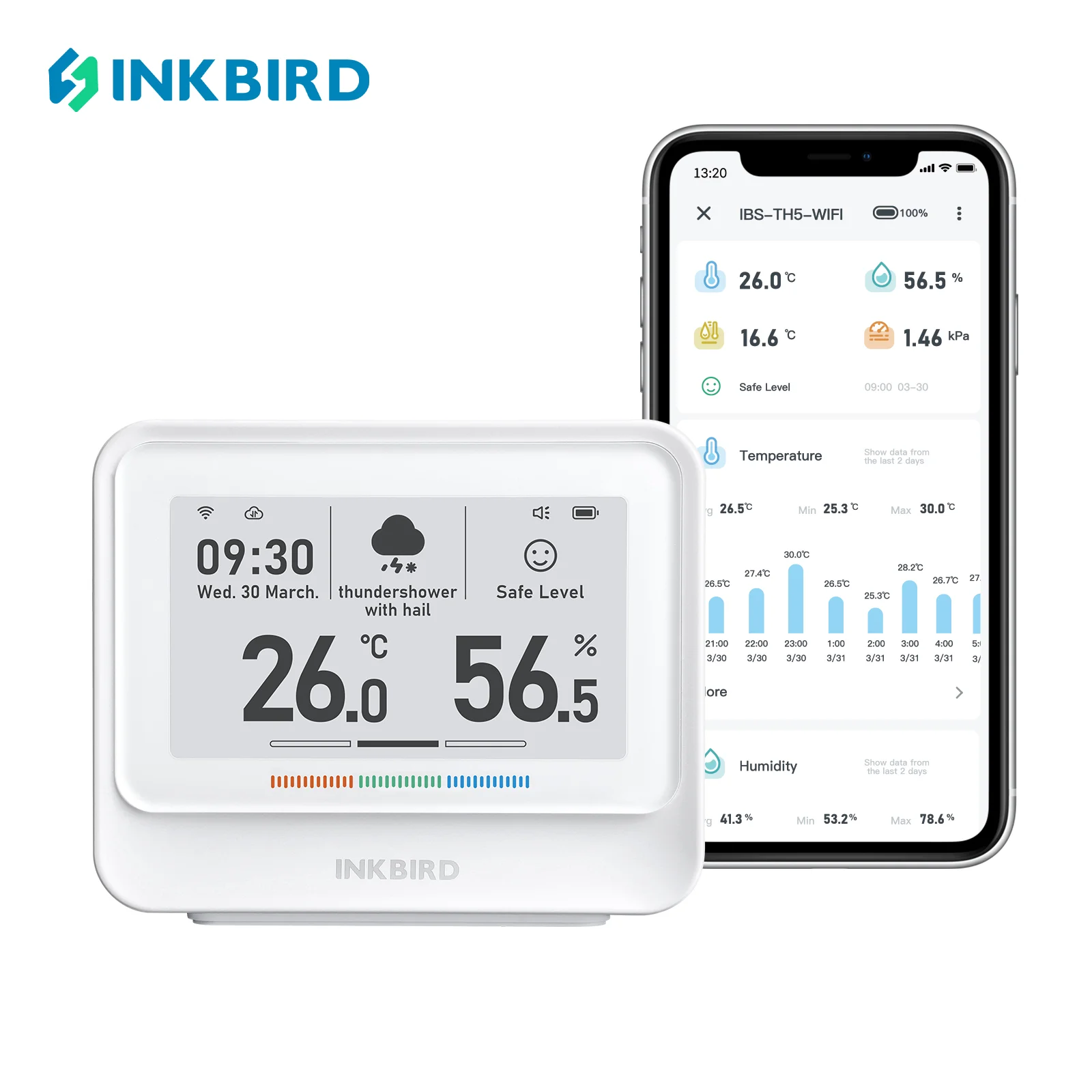 INKBIRD 8-in-1 WIFI Thermometer Hygrometer Air Quality Monitor Outdoor Indoor Temperature Weather Station for Office Home