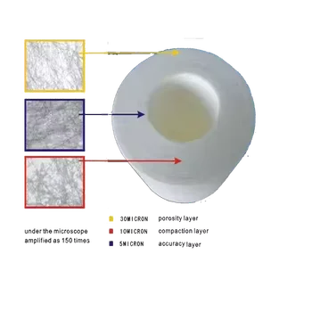 Full-Automatic PP melt blown filter making machine with roots blower system