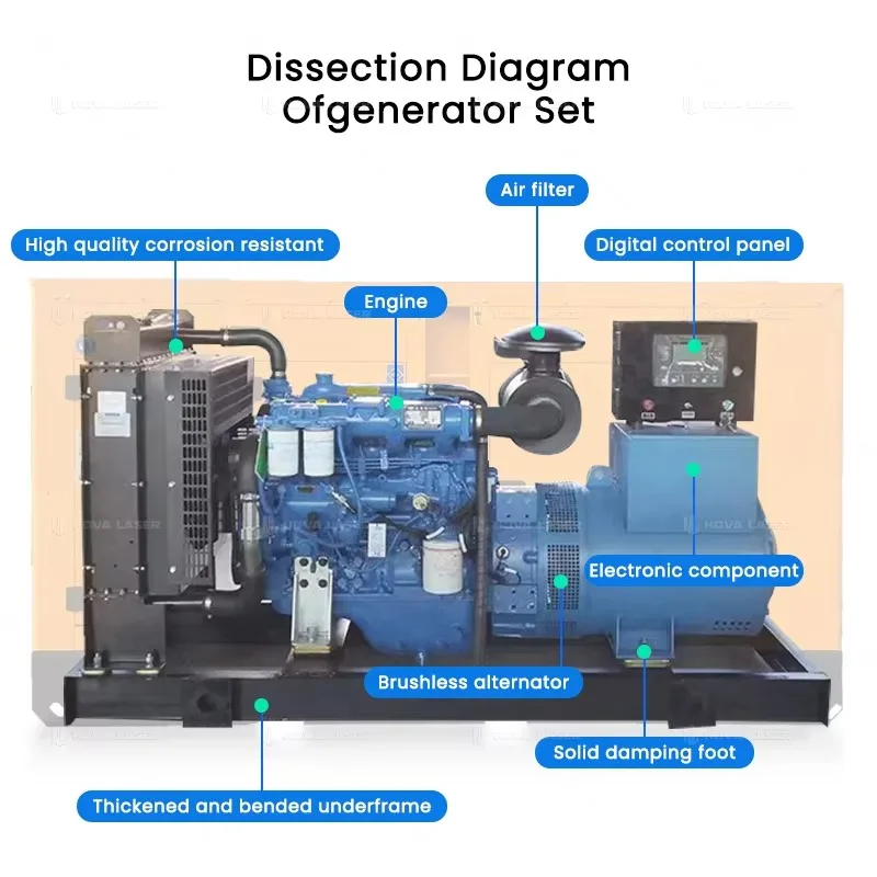 Free energy three-phase silent 20Kw 30Kw 50Kva 200Kva 50Kva generator diesel set magnetoelectric daily use